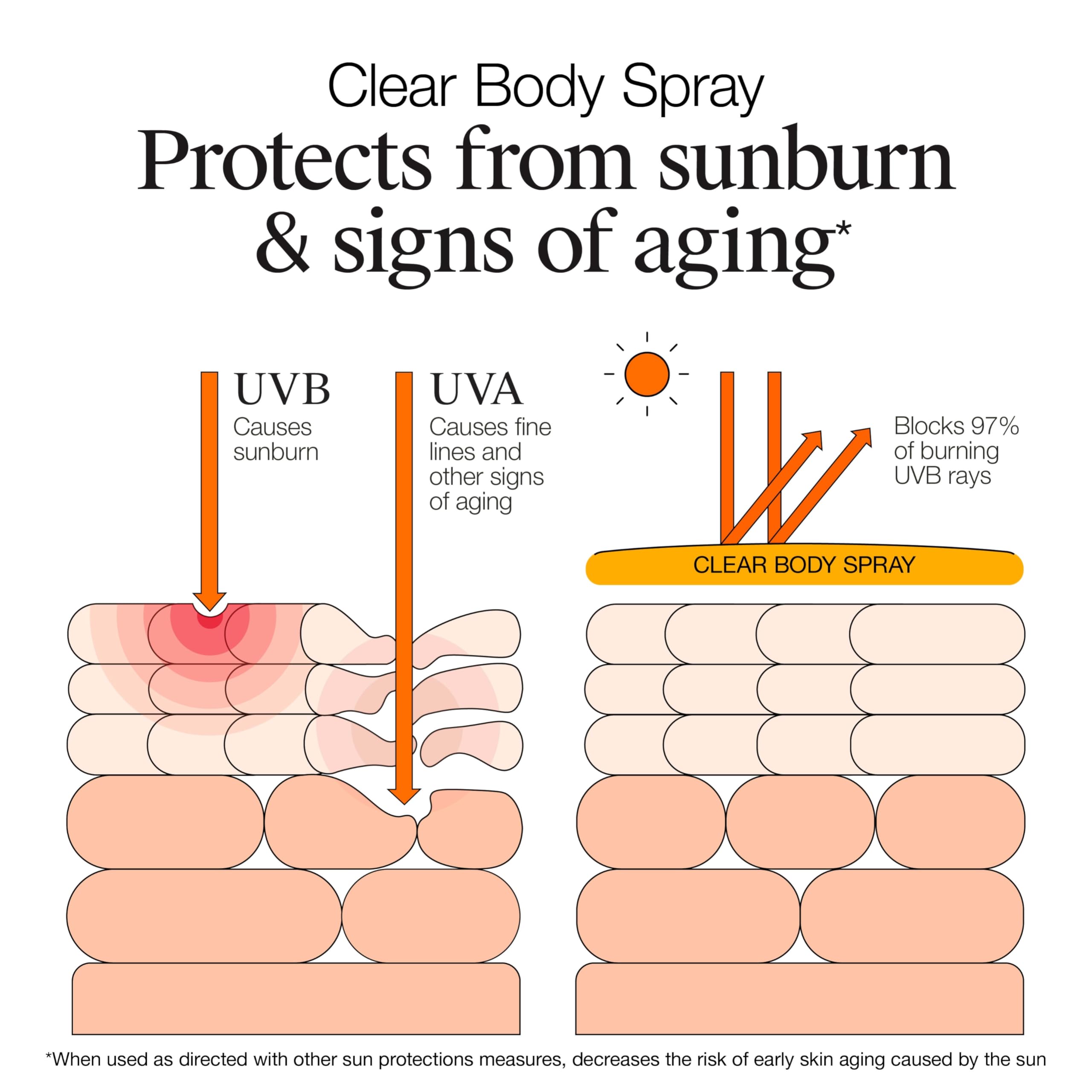 Neutrogena Clear Body Sunscreen Spray SPF 50, 5 oz | Broad Spectrum UVA/UVB Sun Protection, Water-Resistant, Non-Comedogenic, Lightweight Body Sunscreen, Vitamin E & Niacinamide