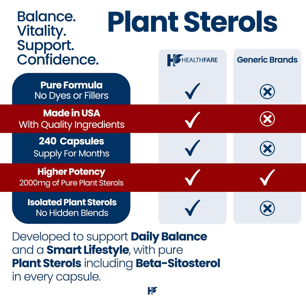 Healthfare Plant Sterols Capsules | 240 Vegan Capsules | Beta Sitosterol & Phytosterol Complex | Plant-Based Supplement | Non-GMO & Gluten-Free | Made in the USA