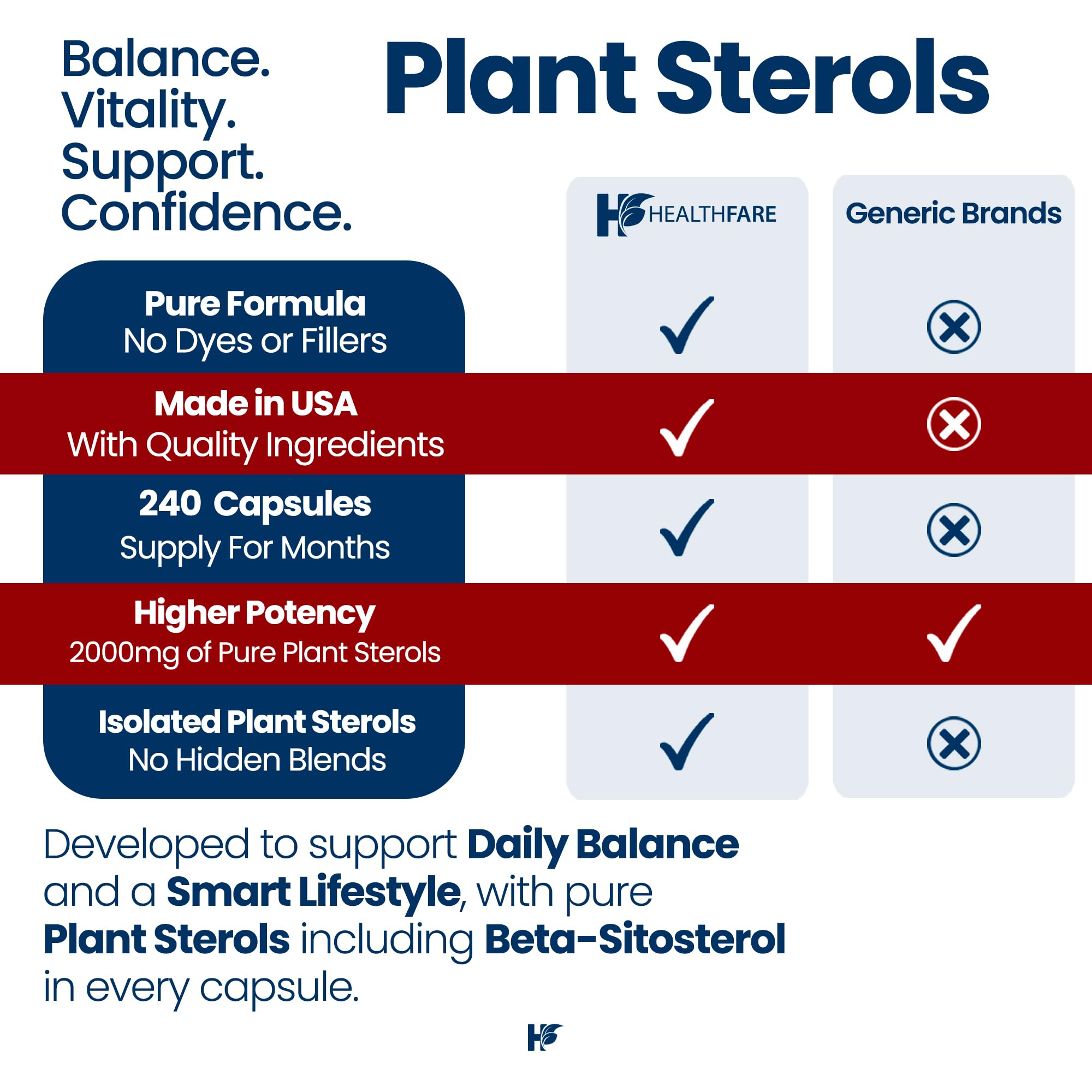 Healthfare Plant Sterols Capsules | 240 Vegan Capsules | Beta Sitosterol & Phytosterol Complex | Plant-Based Supplement | Non-GMO & Gluten-Free | Made in the USA