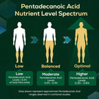Pentadecanoic Acid, C15:0 Supplement, High Altitude Sheep Milk Sourced, 120 Tablets