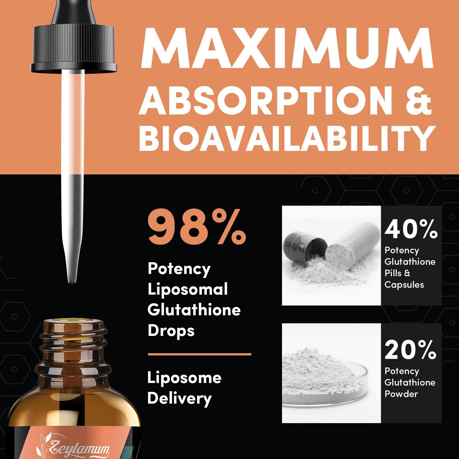 2000MG Liposomal Glutathione Liquid Drops, Ultra High Absorption, Natural Detoxification, Immune System & Skin Support*, L-Glutathione, Vitamin C & Hyaluronic Acid, Capsules Alternative, 2.02 OZ