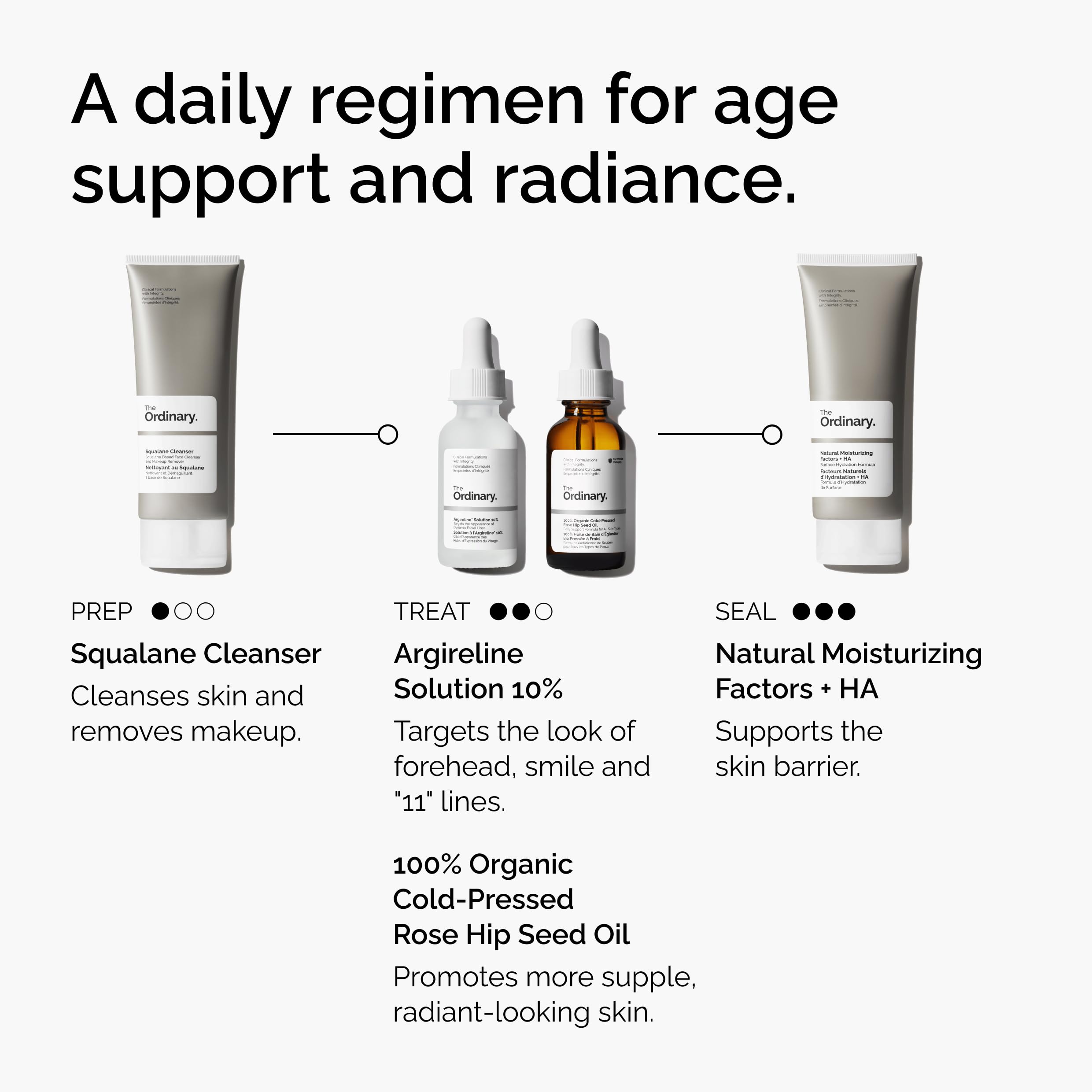 Argireline Solution 10%, Serum Good for Reducing the Appearance of Fine Lines, 1 Fl Oz