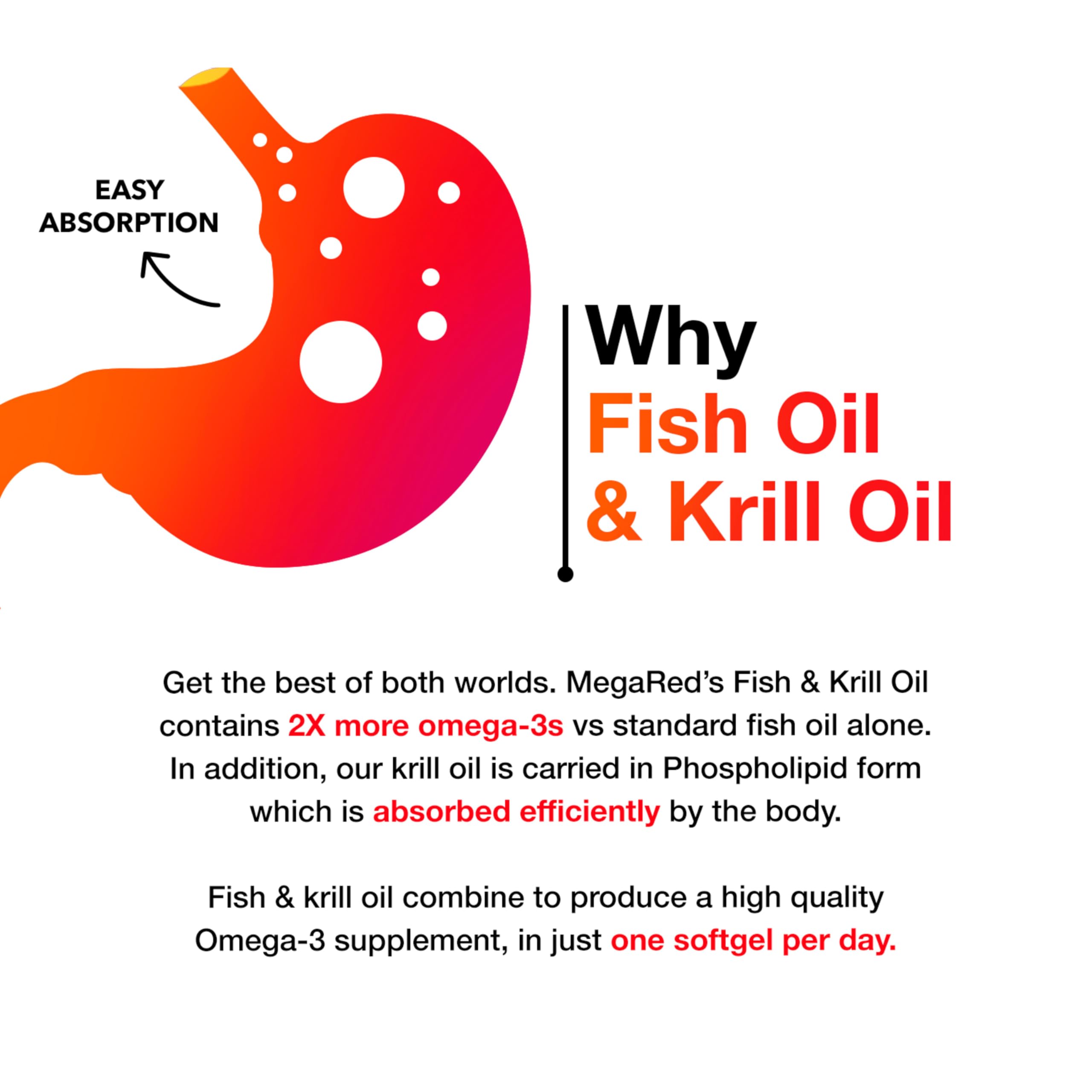 MegaRed Omega 3 Fish Oil & Antarctic Krill Oil Softgels for Brain, Heart, Joints & Eye Support, (80 Count Bottle), Concentrated Omega 3 Fatty Acid Supplement with EPA, DHA, Phospholipids