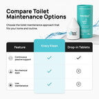 Krazy Klean Toilet Cleaner - Toilet Tank Cleaner - Continuous Flush, 1 Ct