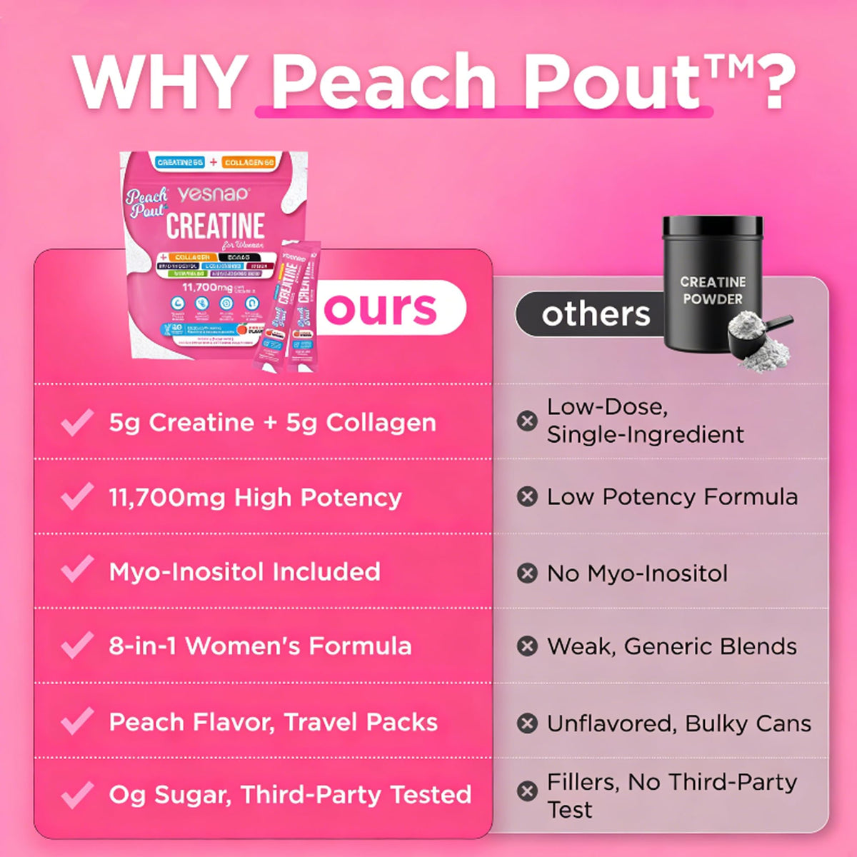 Creatine for Women – Micronized Creatine Monohydrate Powder with Collagen, BCAA, Myo-Inositol & Vitamin D3 – Muscle Growth, Strength & Energy Support – Pre & Post Workout – Peach Flavor, 30 Servings