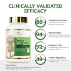Milk Thistle Supplement for Liver Cleanse Detox & Repair | 80% Silymarin, with NAC(N-Acetyl Cysteine), Artichoke, Turmeric & Dandelion for Liver & Antioxidant Support - 120 Capsules