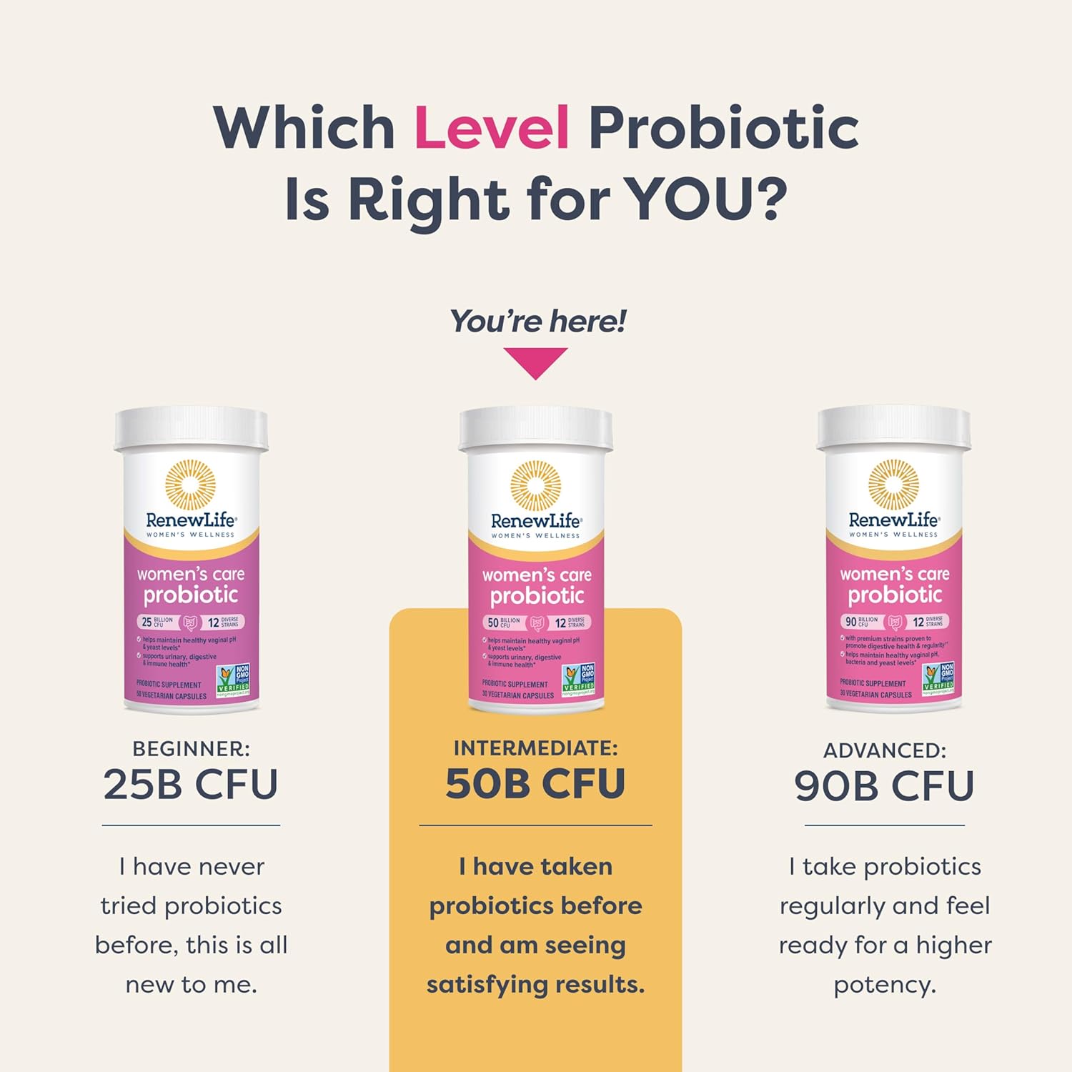 Buy now Renew Life Women's Probiotic Capsules, 50 Billion CFU Guaranteed, Supports pH Balance, Vaginal, Urinary, Digestive and Immune Health(2), L. Rhamnosus GG, Dairy, Soy and Gluten-Free, 30 Count at indiglob india