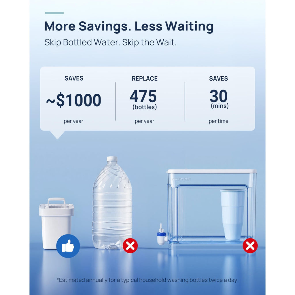 Papablic Official Replacement Water Filter for SafeguardPlus Bottle Washer