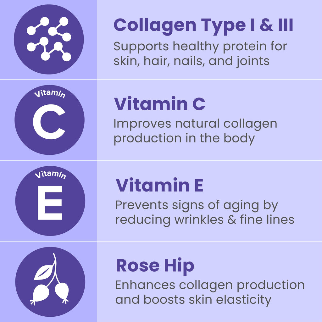Sanar Naturals Collagen Peptides Pills for Women & Men, Hair Skin and Nails | Hydrolyzed Type I & III Collagen with Vitamin C, Skin Tightening & Joints, GLP-1 Support, Grass-Fed Non-GMO, 150 Capsules