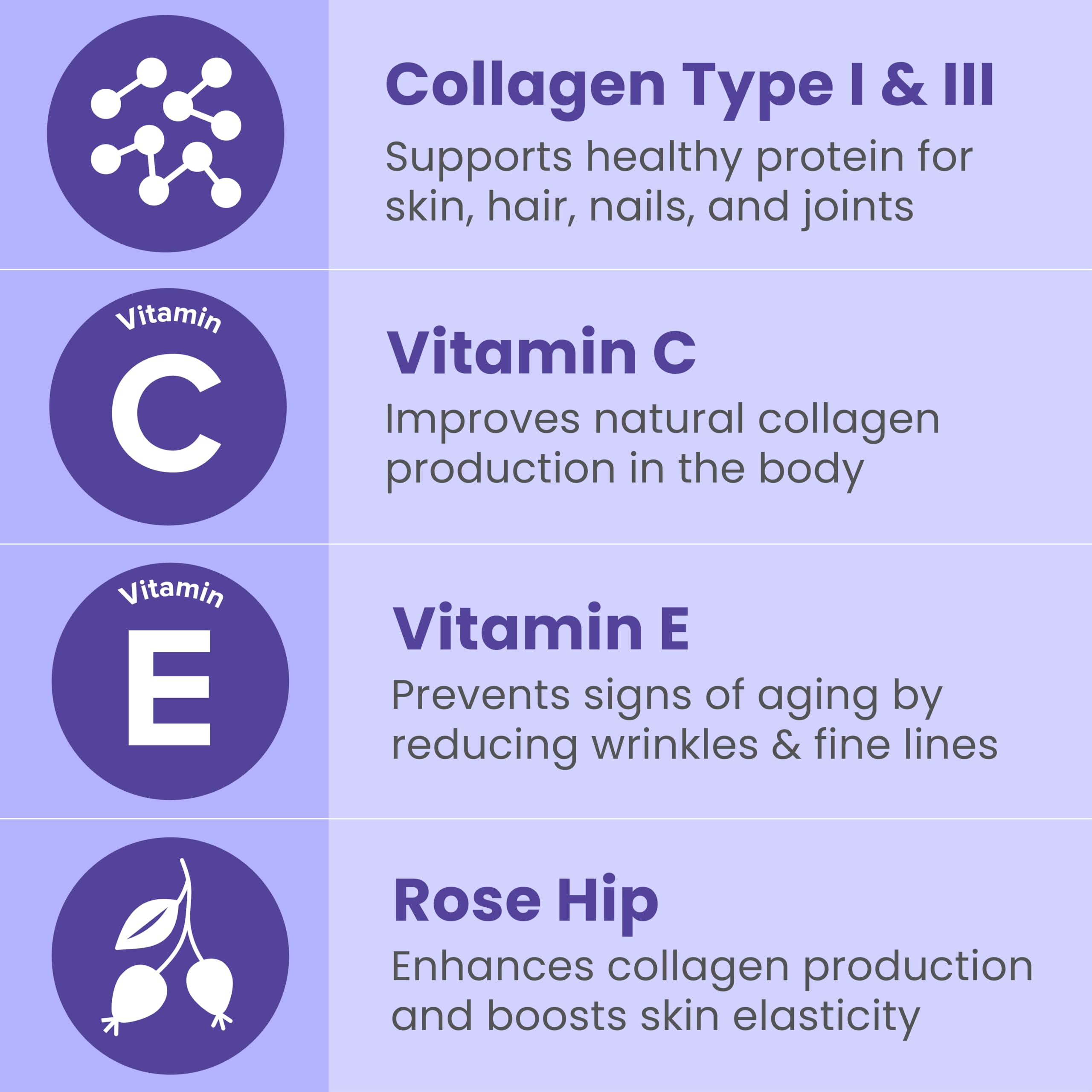 Sanar Naturals Collagen Peptides Pills for Women & Men, Hair Skin and Nails | Hydrolyzed Type I & III Collagen with Vitamin C, Skin Tightening & Joints, GLP-1 Support, Grass-Fed Non-GMO, 150 Capsules