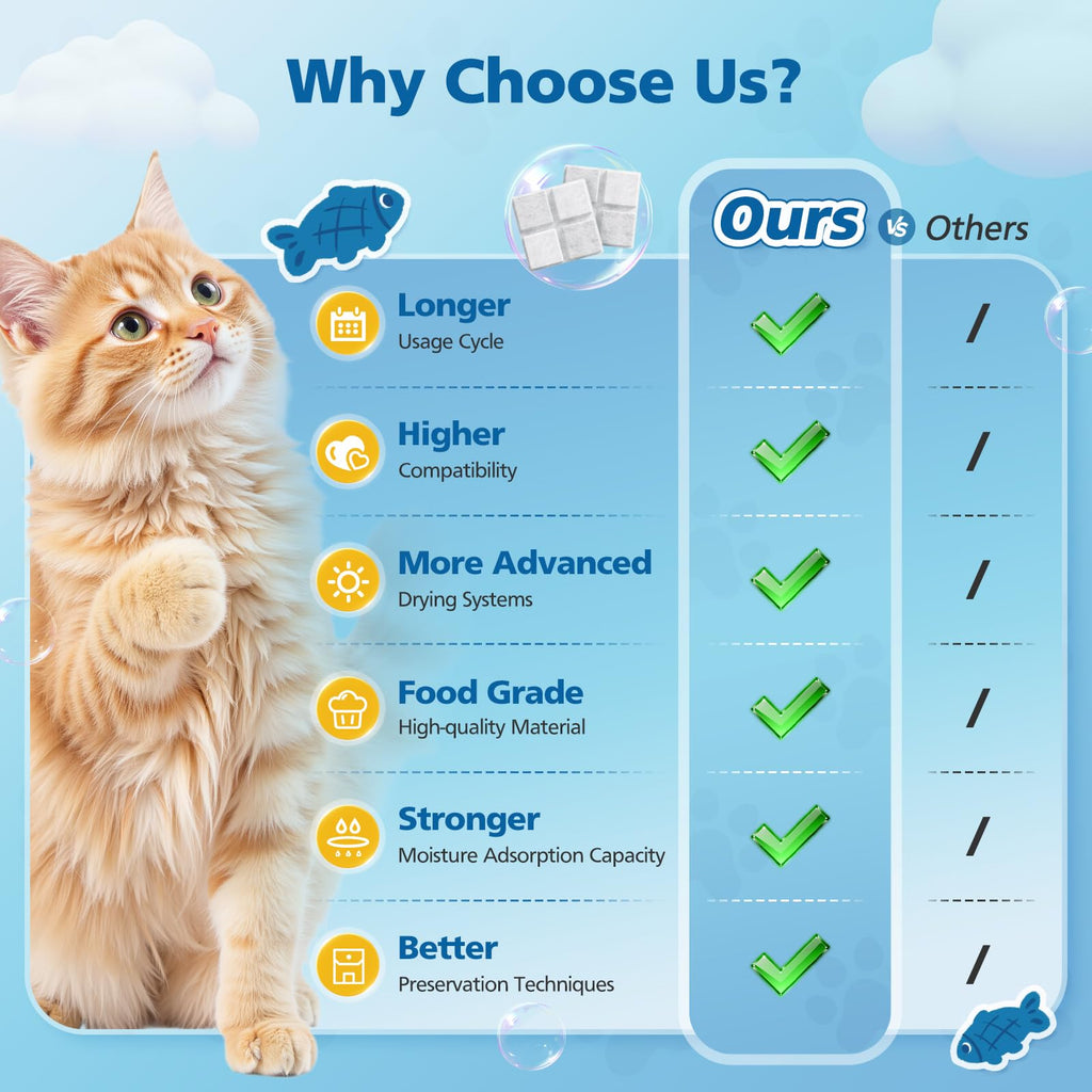 15 Pack Pet Food Desiccant Bags for Petlibro Automatic Cat dog Feeders