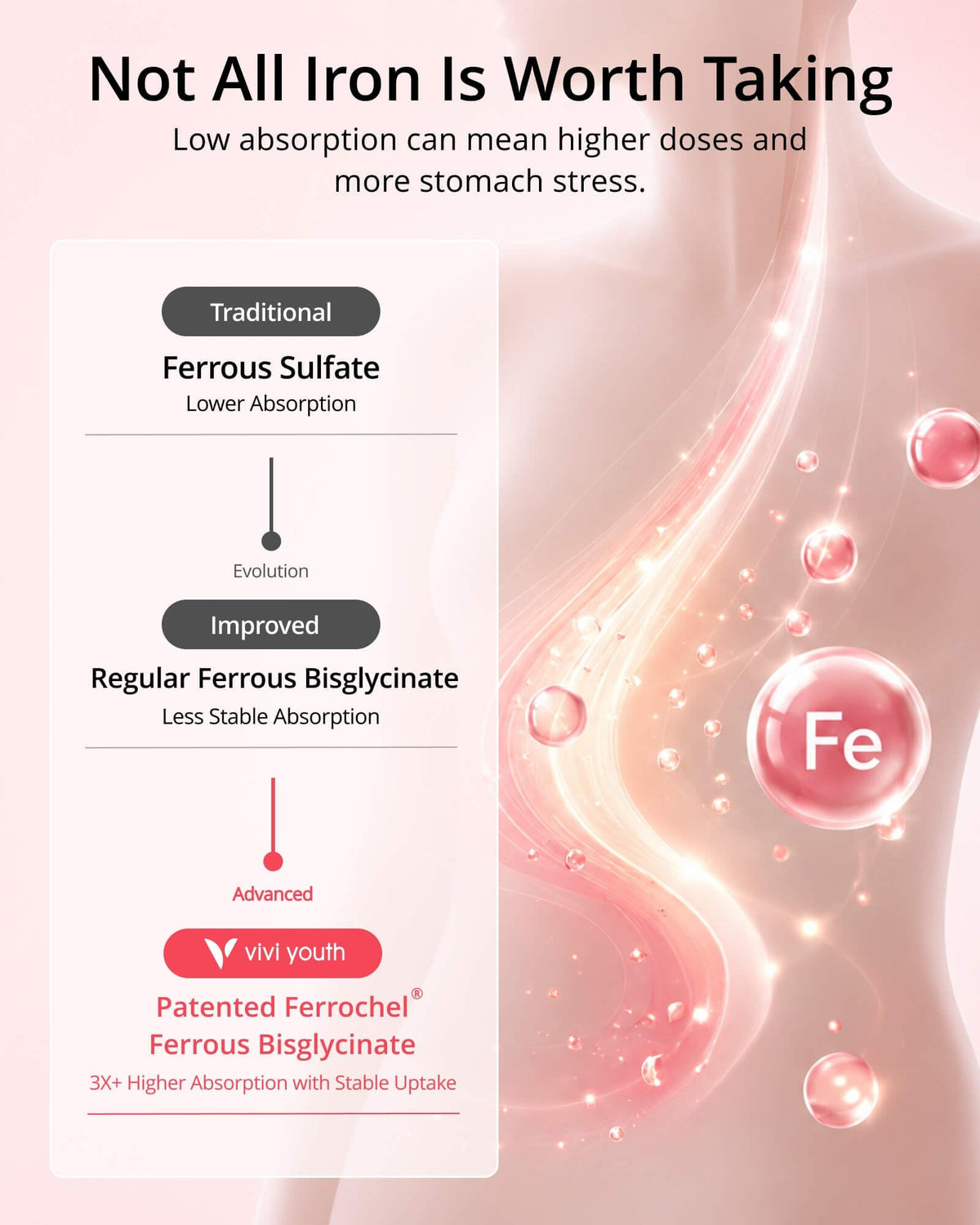 Gentle Iron Supplement for Women, Ferrochel® Iron Bisglycinate