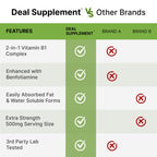 DEAL SUPPLEMENT Vitamin B1 500mg with Benfotiamine, 240 Capsules – 2 in 1 Enhanced Formula – Fat & Water Soluble Thiamine B1 Supplement – Third Party Tested, Non-GMO, No Gluten