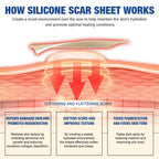 Silicone Scar Sheets, Silicone Scar Tape(1.6"x 158" Roll-4 meters), Silicone Scar Sheets for Surgical Scars, Scar Tape for Surgical, C-Section, Burn, Hypertrophic & Keloid Scars