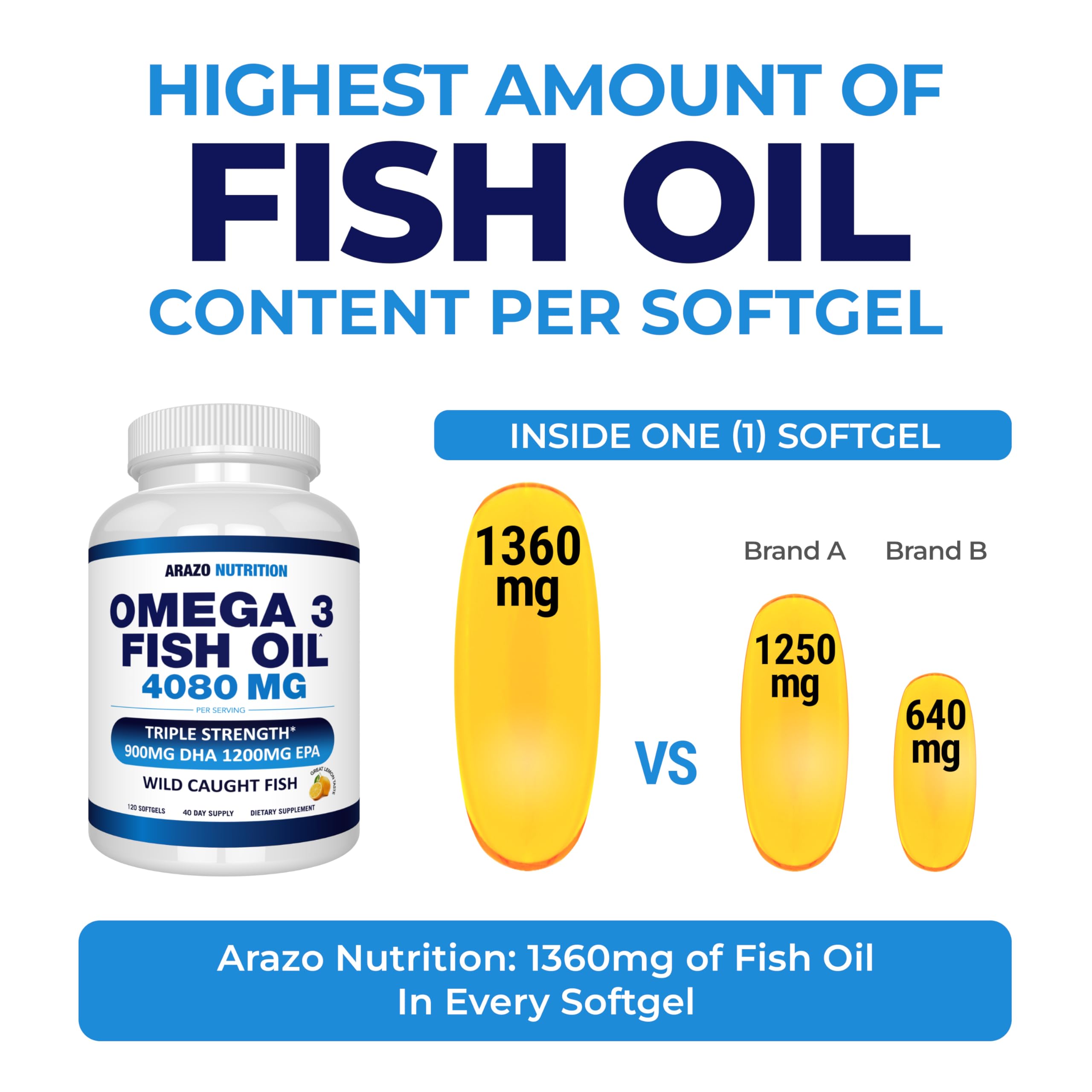 Arazo Nutrition Wild Caught Omega-3 Fish Oil Concentrate – 4,080mg per Serving – High EPA 1200mg & DHA 900mg – 120 Burpless Lemon Softgels