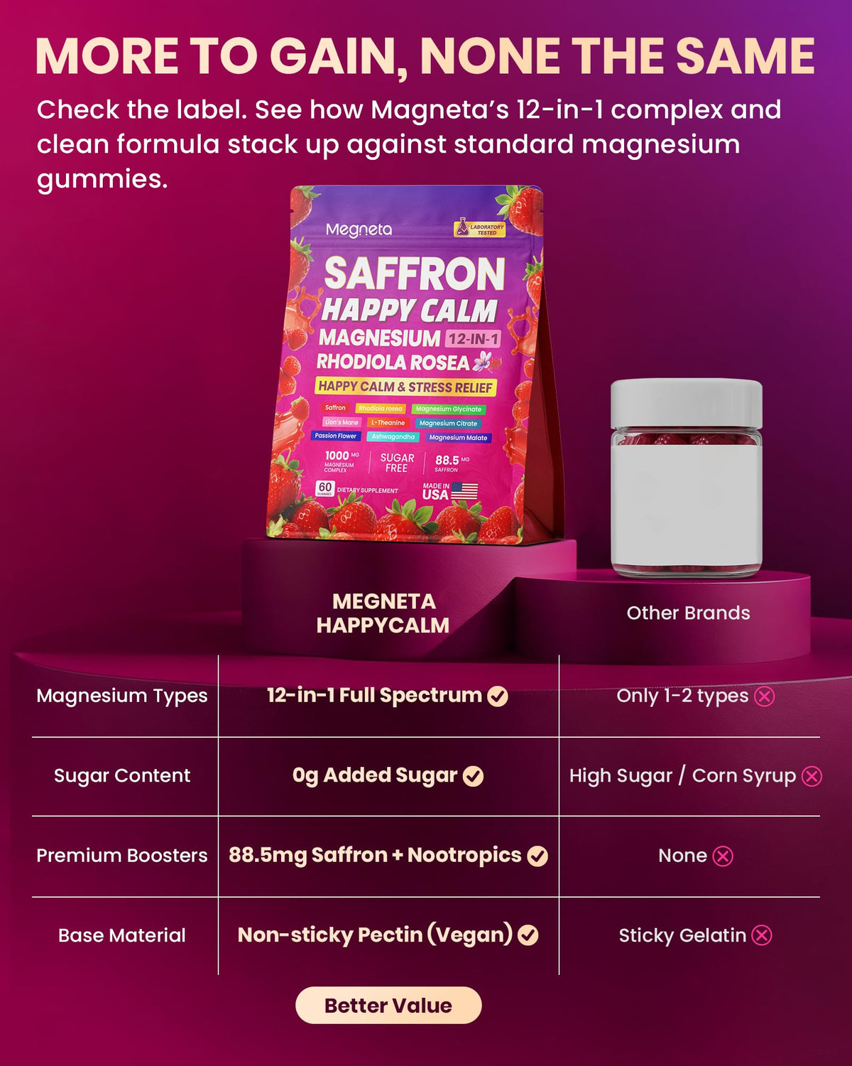 Saffron Gummies Happy Calm, Magnesium Gummies for Women & Men