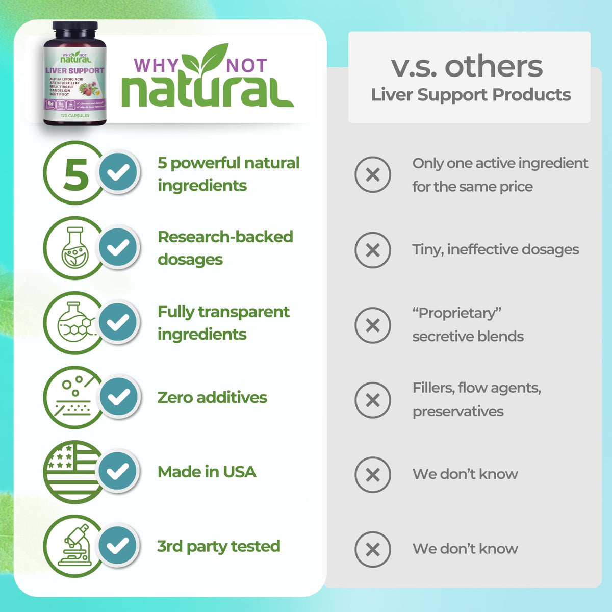 5-in-1 Liver Health Formula Supplement for Detox and Cleanse - Milk Thistle
