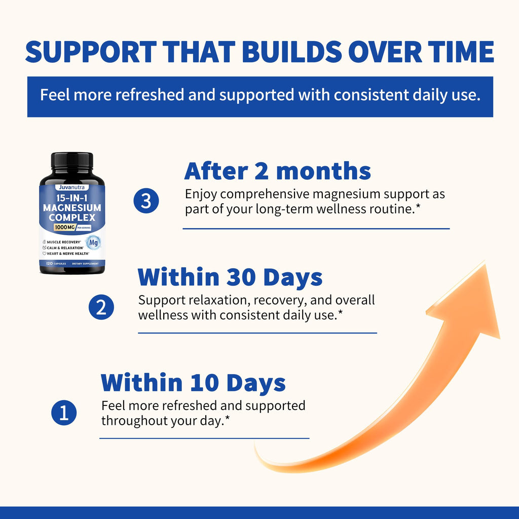 1000mg Magnesium Complex for Women & Men,15-in-1 Magnesio Complex with Glycinate, Citrate, Malate, Taurate & Chelated for Easy Absorption, Muscle, Recovery & Energy, Vegan Non-GMO,120 Capsules