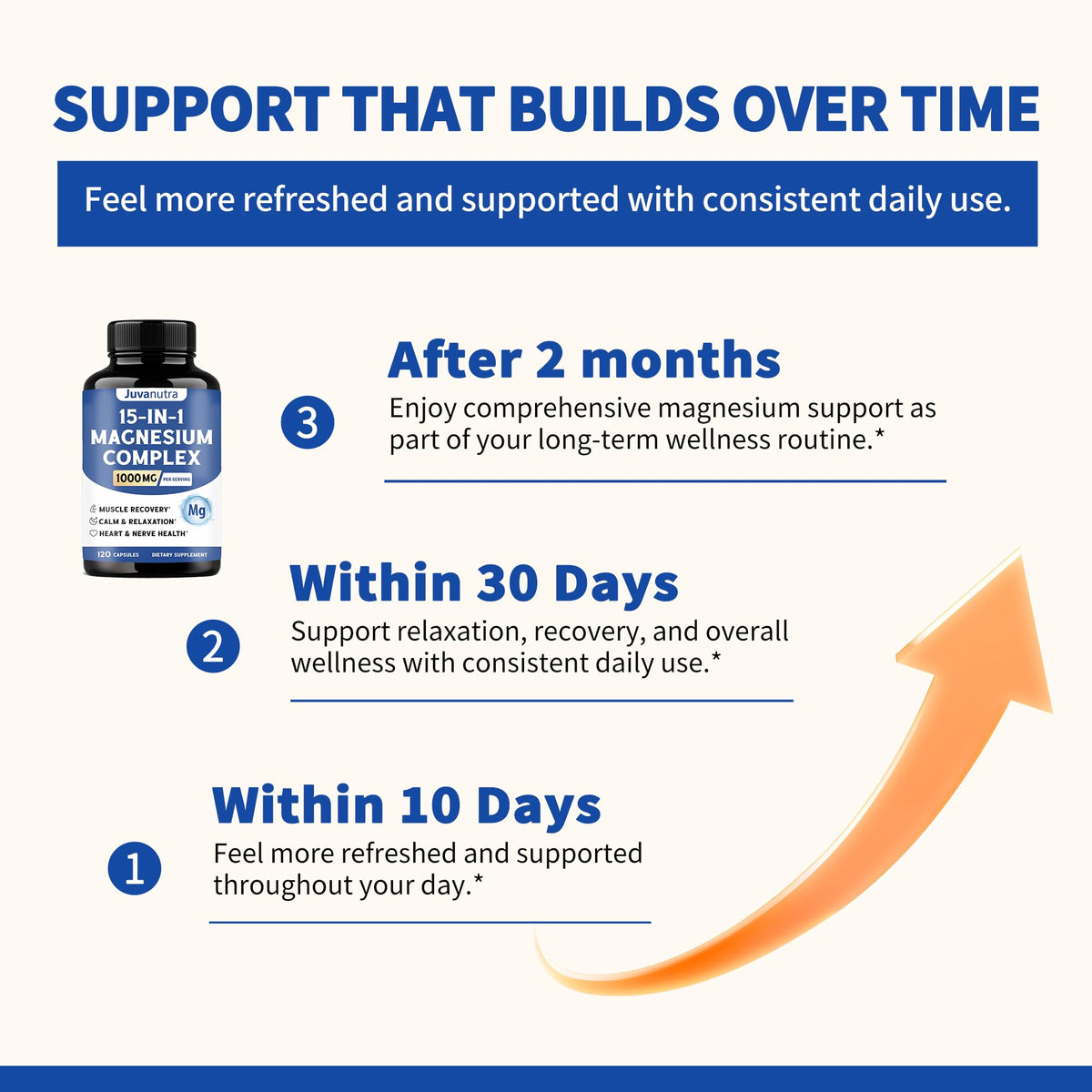 1000mg Magnesium Complex for Women & Men,15-in-1 Magnesio Complex with Glycinate, Citrate, Malate, Taurate & Chelated for Easy Absorption, Muscle, Recovery & Energy, Vegan Non-GMO,120 Capsules