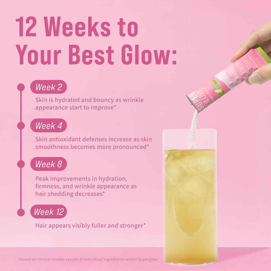 Nello Superglow Powdered Drink Mix, Skin Hydration, Glow & Hair Support, Collagen Peptides, Hyaluronic Acid, Ceramosides, Biotin & Vitamin C, 20 Stick Packs (Paradise Pear)