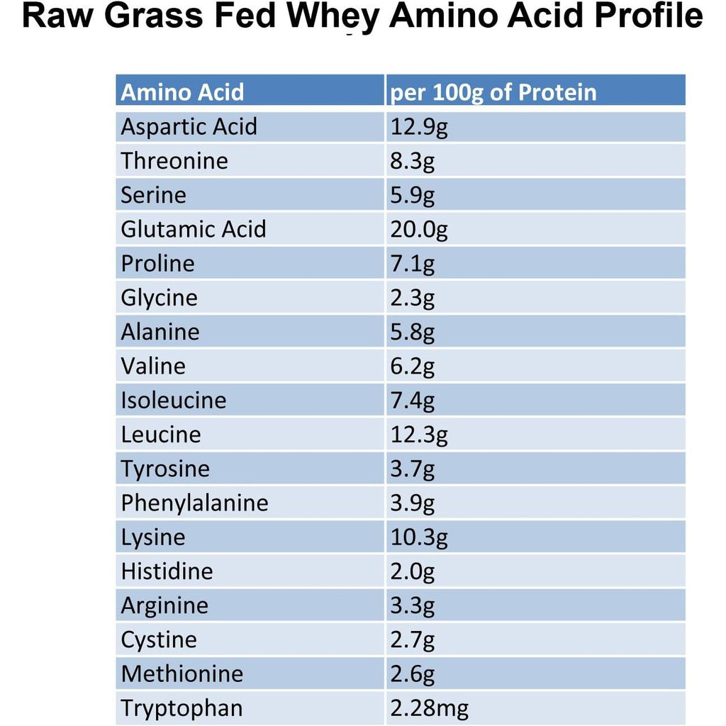 Buy now Raw Grass Fed Whey Protein Powder â€“ Unflavored, Only 1 Ingredient: 100% Pure Grass-Fed Whey from Happy, Healthy Cows â€“ Undenatured, Non-GMO, Hormone-Free, Gluten-Free, Made in USA, 12 OZ at indiglob india