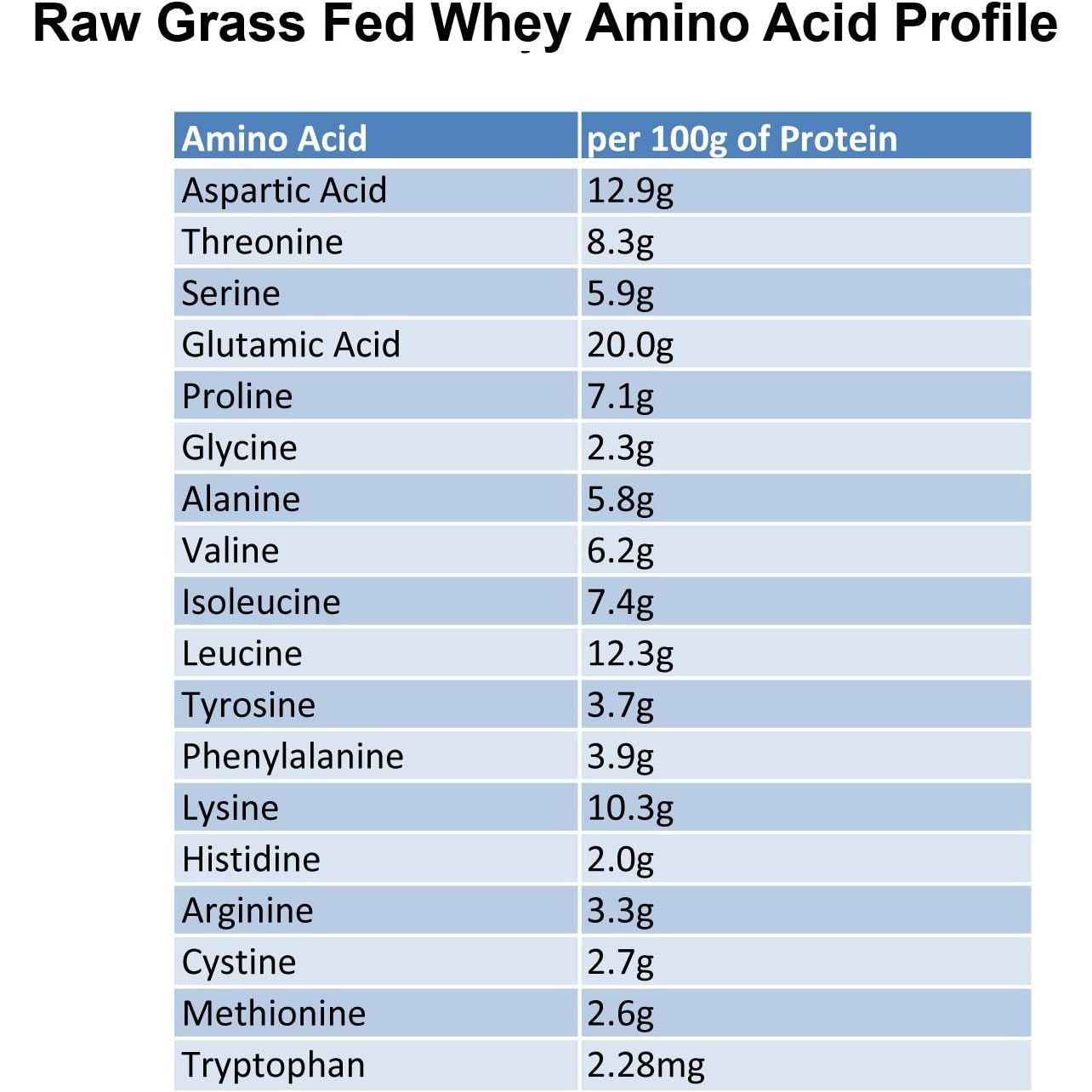 Buy now Raw Grass Fed Whey Protein Powder â€“ Unflavored, Only 1 Ingredient: 100% Pure Grass-Fed Whey from Happy, Healthy Cows â€“ Undenatured, Non-GMO, Hormone-Free, Gluten-Free, Made in USA, 12 OZ at indiglob india