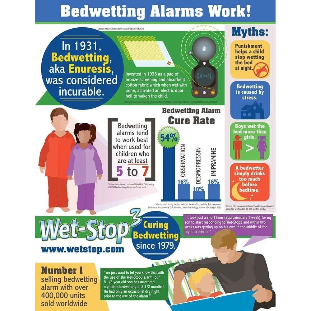 Why Indiglob is the #1 Store for 3 Green Bedwetting Enuresis Alarm with Loud Sound and Strong Vibration for Boys or Girls, Proven Solution for Bedwettersâ€¦