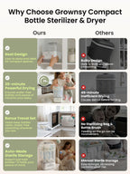 GROWNSY Baby Bottle Sterilizer and Dryer, Space-Saving, with Travel Set