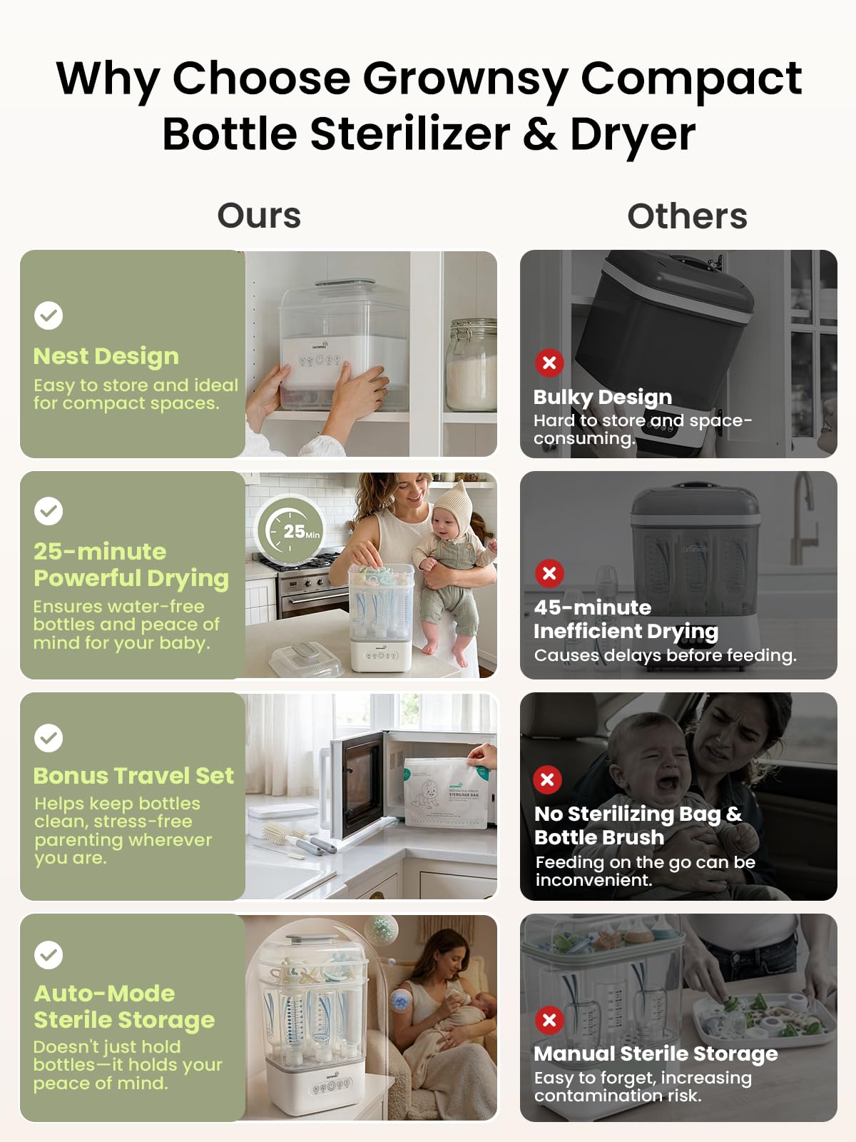 GROWNSY Baby Bottle Sterilizer and Dryer, Space-Saving, with Travel Set