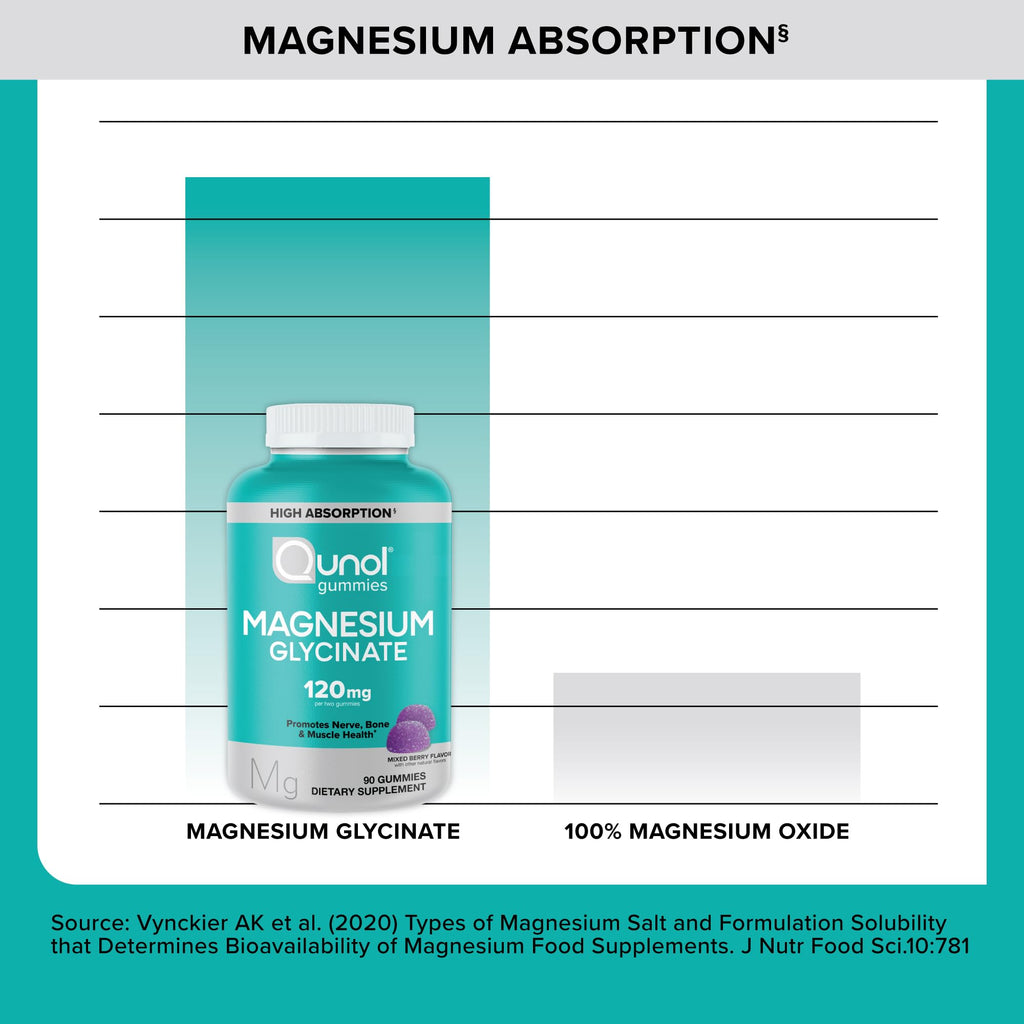Qunol Magnesium Glycinate Gummies 120mg, Vegetarian, Gluten-Free, 90ct | Support Nerve, Bone & Muscle Health, Cognitive Performance, Healthy Stress Response, Restful Sleep; Vegetarian, Non-GMO