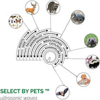 Buy now ASPECTEK Yard Sentinel Outdoor Ultrasonic Animal Repeller with Motion Sensor, Adjustable Volume, Waterproof, Extension Cord, Powerful Repel for Squirrel, Raccoon, Skunk, Rabbit, Fox, Deer, Etc at indiglob india