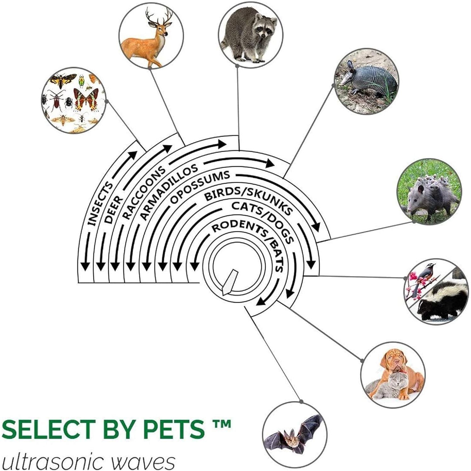 Buy now ASPECTEK Yard Sentinel Outdoor Ultrasonic Animal Repeller with Motion Sensor, Adjustable Volume, Waterproof, Extension Cord, Powerful Repel for Squirrel, Raccoon, Skunk, Rabbit, Fox, Deer, Etc at indiglob india