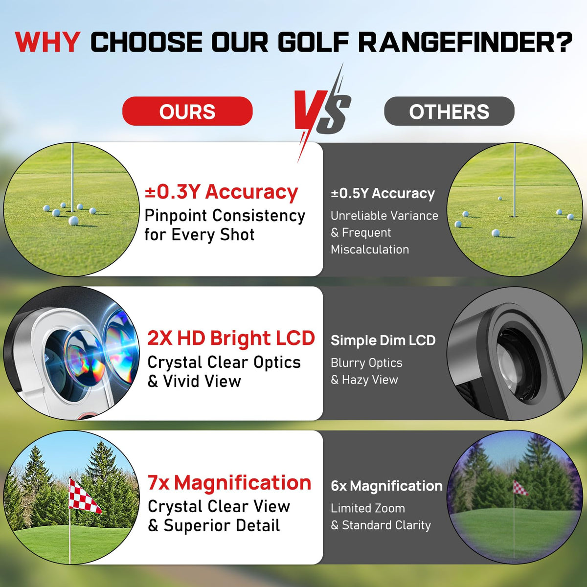 Golf Rangefinder with Slope On/Off 1500 Yards 7X Magnification Golf Gifts