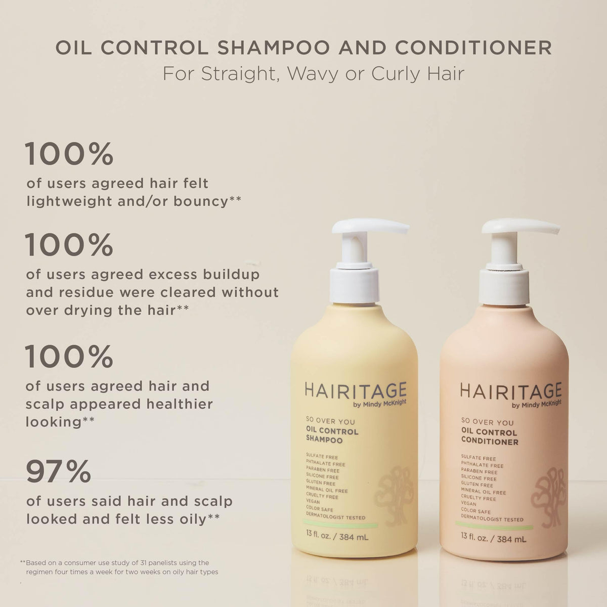 Hairitage Oil Control Clarifying Hair & Scalp Shampoo Removes Buildup, Moisturizing, Lightweight, with Aloe Vera, Probiotics, Papaya, Sulfate Free & Color Safe, Vegan - 13 Fl Oz