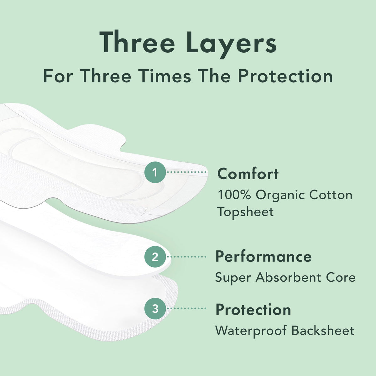 Rael Period Essential Bundle - Regular & Overnight Pads, Liners, Fem Wipes