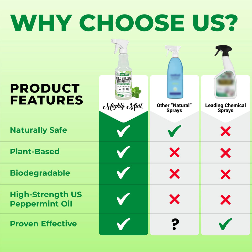 Mighty Mint Mold & Mildew Stain Remover Spray, Rapid Clean for Bathroom, Kitchen, Hard Water, Outdoors, Natural Peppermint Scent, 16oz