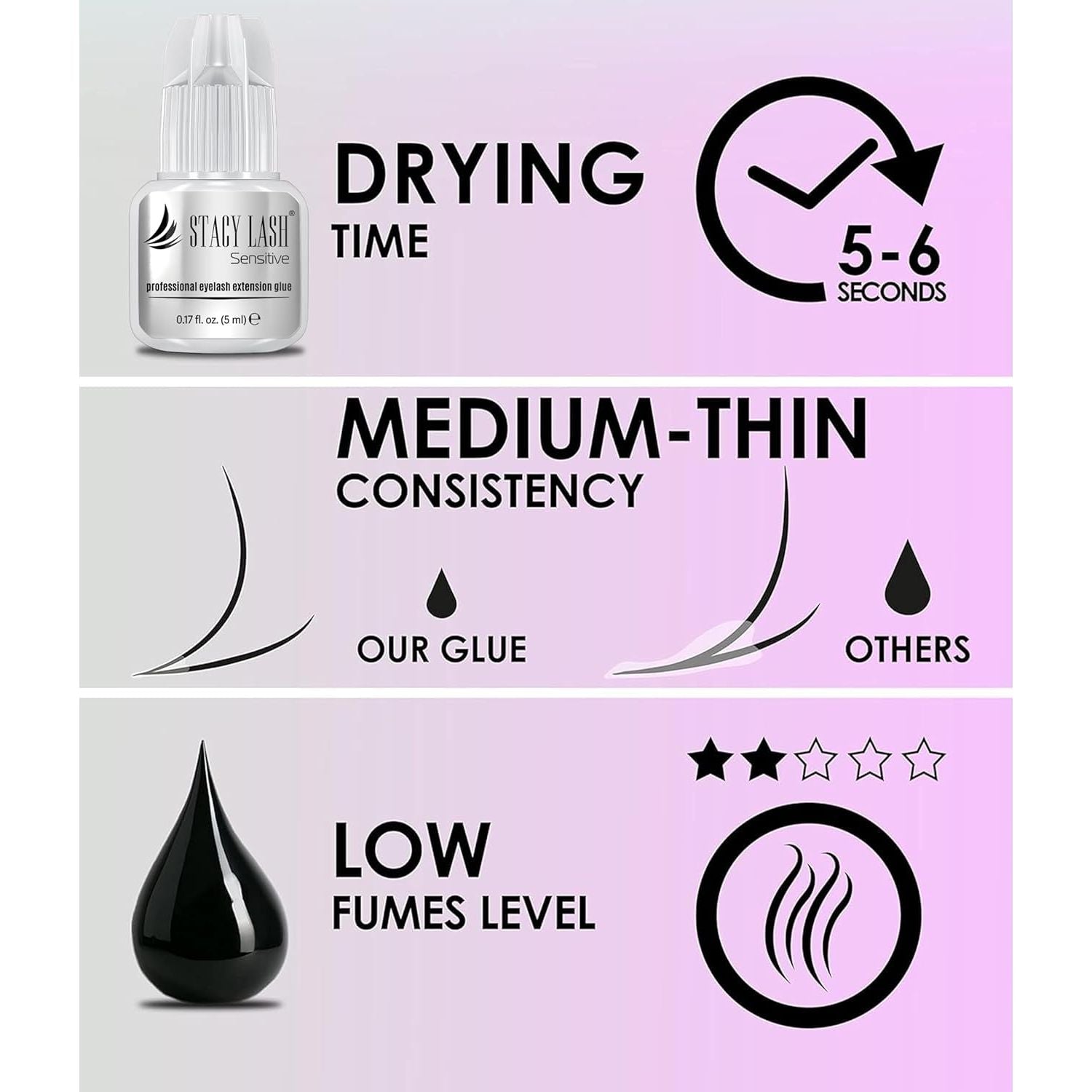 Buy now Sensitive Eyelash Extension Glue Stacy Lash 0.17fl.oz/5ml / 5-6 Sec Drying time/Retention â€“ 4-5 Weeks/Black Adhesive/Professional Supplies at indiglob india