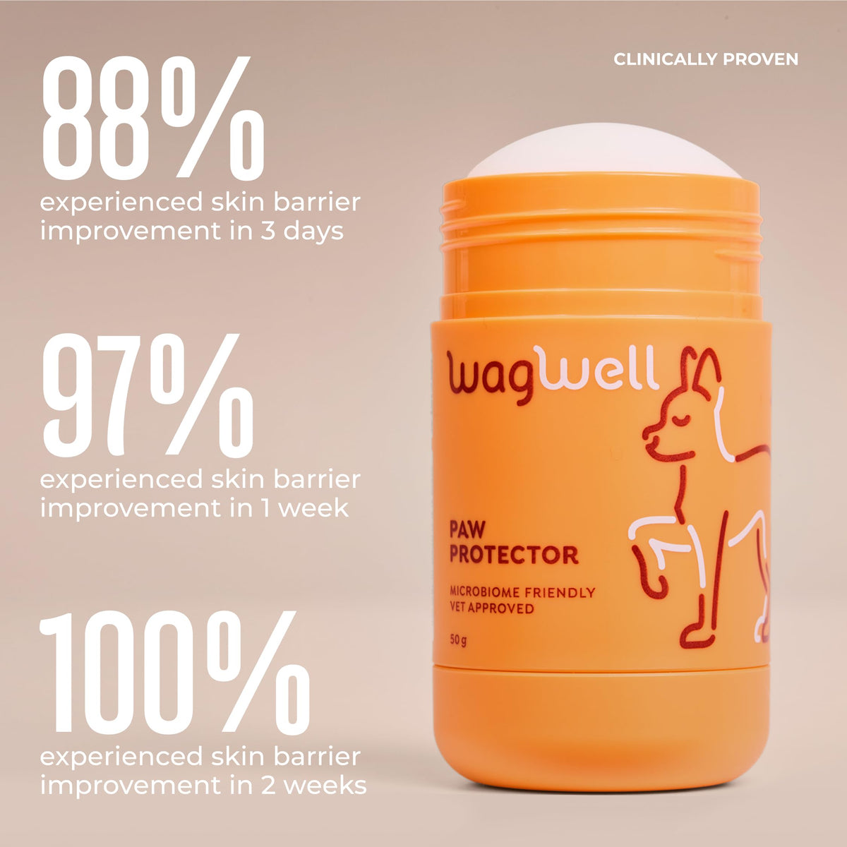 WagWell Paw Protector, Lick-Safe Dog Paw & Nose Balm for Hot Pavement