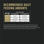 Purina Pro Plan Weight Management Large Breed Dog Food, Chicken, 34 lb Bag