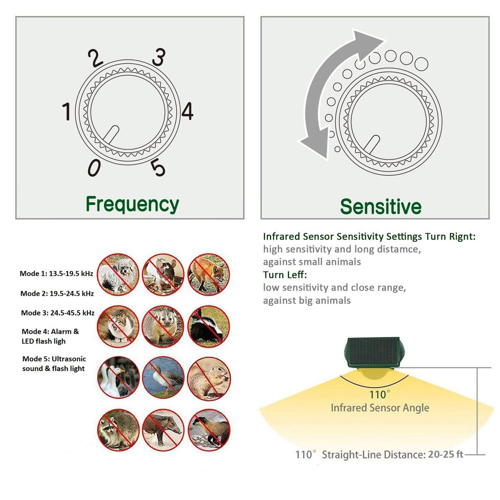Broox 2026 Upgraded Solar Animal Repellent, Cat Repellent Outdoor, Squirrel Repellent, Deer Repellent, Ultrasonic pest Repeller, Waterproof IP 65, Motion Detection, Dog, Raccoon, Skunk, Rabbit, Rodent