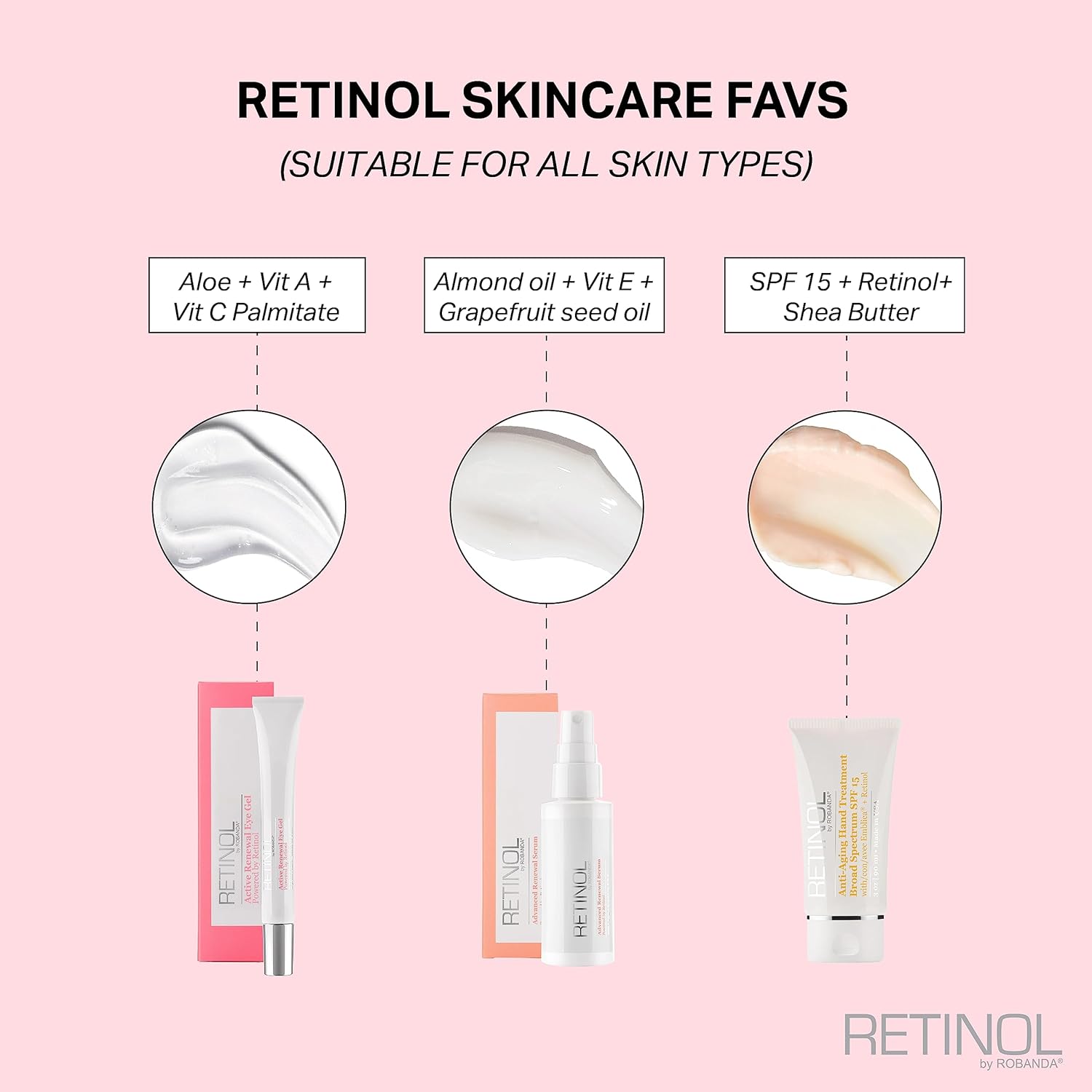 Buy now Robanda Retinol Anti-Aging Hand Cream - Hydrating & Moisturizing Hand Lotion with Anti-Aging Formula to Help Prevent Wrinkles & Reduce Fine Lines, 3 oz, Unscented at indiglob india