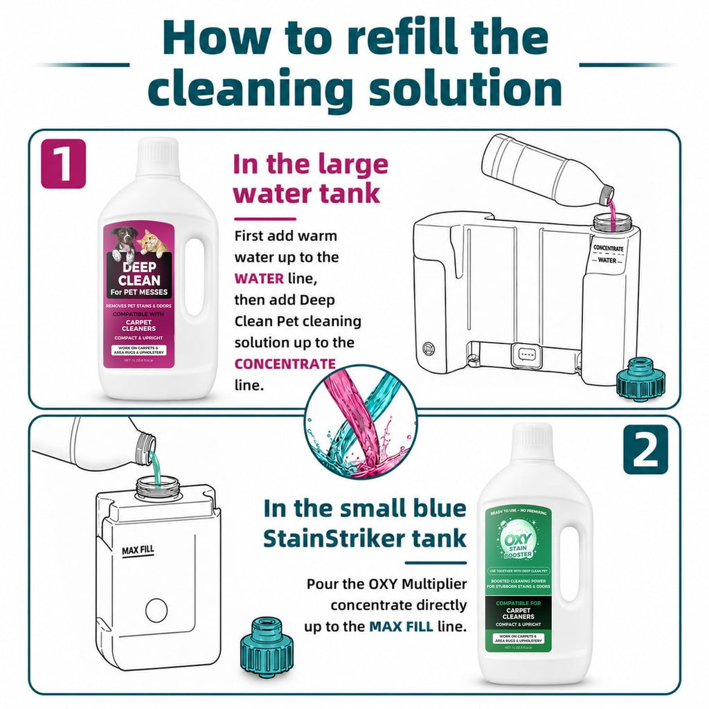 Carpet Cleaner Solution for Shark Deep Clean Pet & OXY Multiplier, 1L + 1L