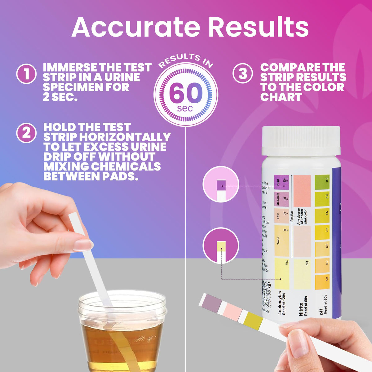 Pelvana (50) Vaginal pH + (50) UTI Tests Combo Kit - Test Before You Treat