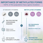 Igennus Methylated Kids Multivitamin Gummies, Age 4+, 6 x 90 Gummies | Clean Label & Third Party Tested, No Artificial Sweeteners or Flavors, Sugar Free, Natural Berry Flavor, Non-GMO, Halal