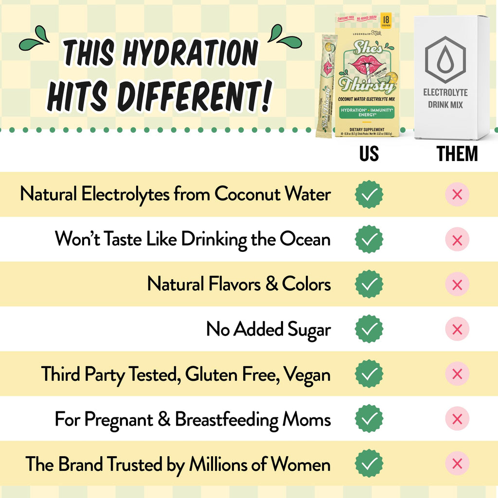 Legendairy Milk She's Thirsty Lemon Lime, No Sugar Added Electrolytes Powder Packets Coconut Water Mix for Women, Instant Hydration Packets, Immune Support, Pregnancy Safe, 18 Ct
