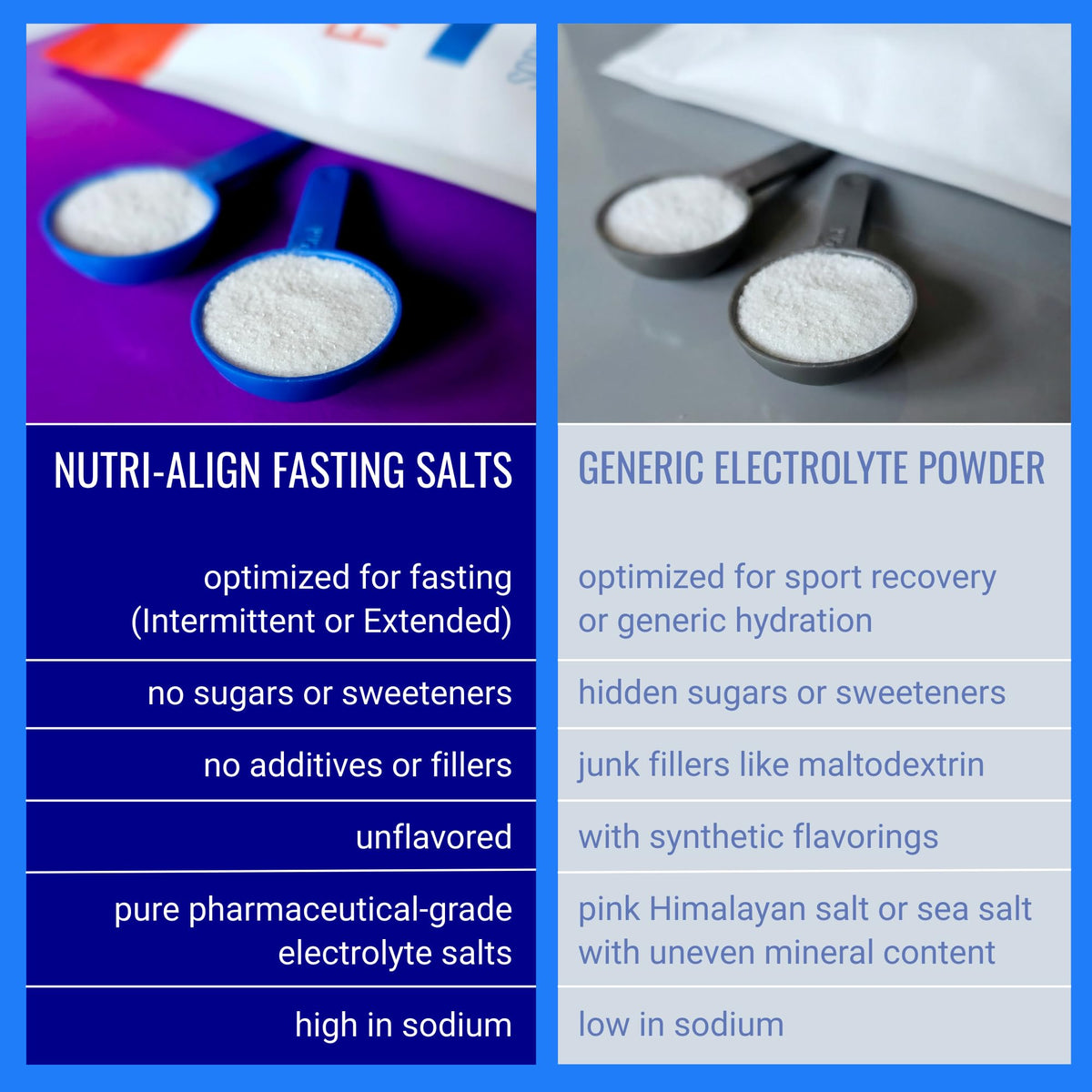 Nutri-Align Fasting Salts Electrolytes Powder | 400g Sodium Potassium Magnesium Electrolytes | Pure Unflavoured Electrolytes for Extended and Intermittent Fasting | Sugar Free & Filler Free