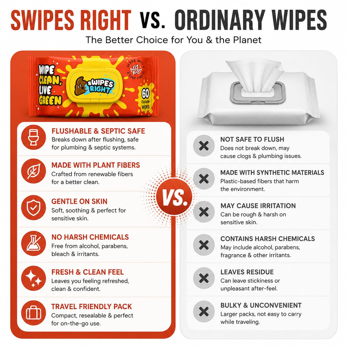 300 Wipes (Pack of 5) Flushable Wipes for Adult - Wipes Flushable Packs, Baby Wipes for Sensitive Skin, Wipes for Kids, Portable Travel Pack - Toilet Essentials for Gym & Office