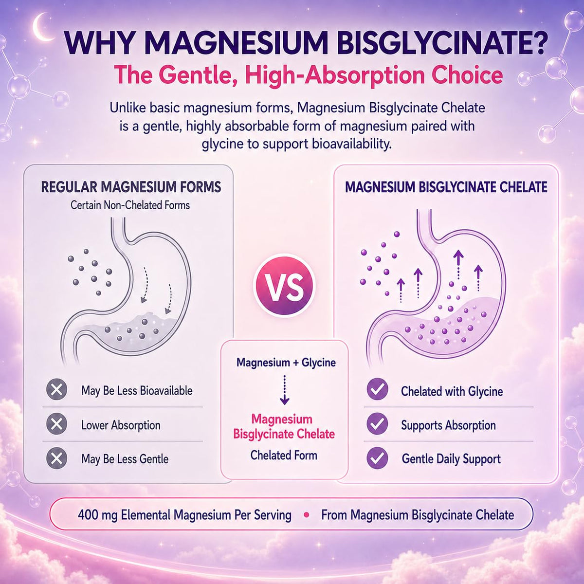 Magnesium Bisglycinate Gummies 400mg High Absorption Magnesium Bisglycinate Chelate, Supports Sleep, Relaxation, Muscle & Nerve Health,Sugar Free Strawberry Flavor 60 Gummies