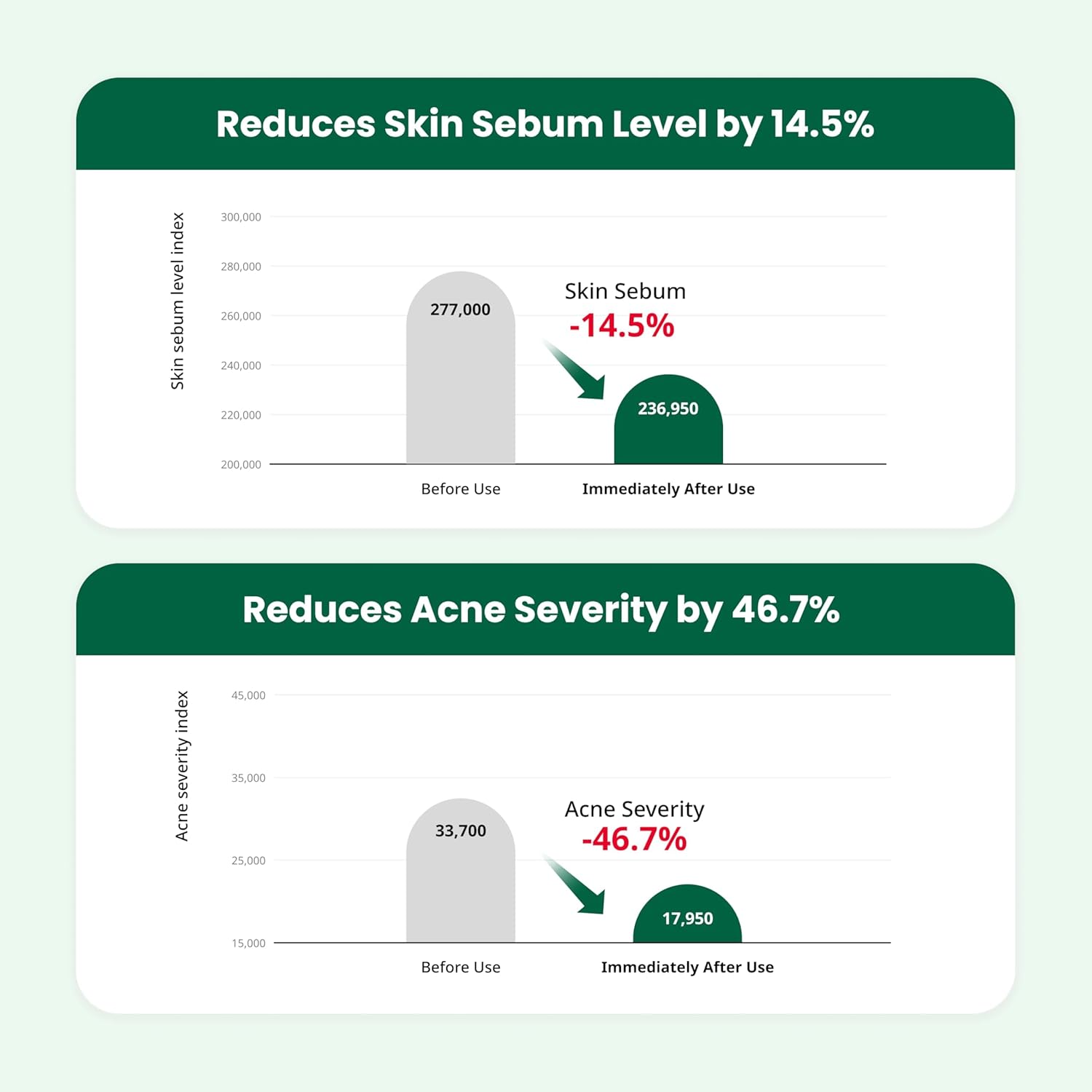 Buy now Dr.G Red Blemish Clear Soothing Korean Moisturizer Face Cream, 70ml - Cica Cream, Korean Skin Care Moisturizer, Korean Face Moisturizer, Facial Moisturizer, Korean Skincare, K Beauty Skincare Coreano at indiglob india