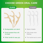200 Count Biodegradable Dental Floss Picks, Eco Friendly Plant-Based Tooth Flossers for adults, Tear-Resistant Floss Sticks with Wide Handles, Vegan & BPA Free Dental Floss for Natural Oral Care, Mint